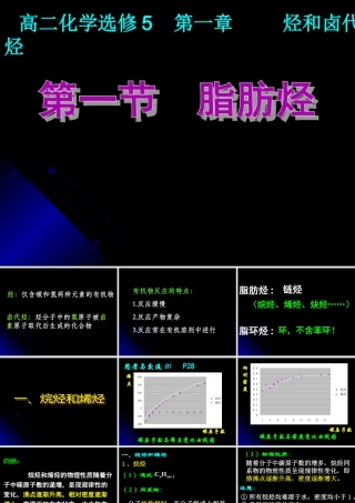 2015.5.15.2-1脂肪烃(第一课时)