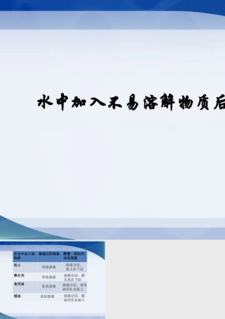 水中加入不易溶解物质后的现象