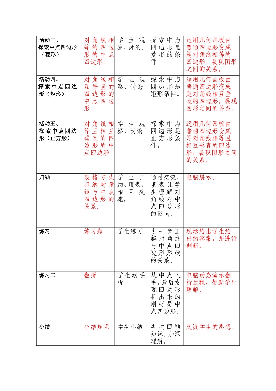 教学设计与反思(马时刚)_第3页