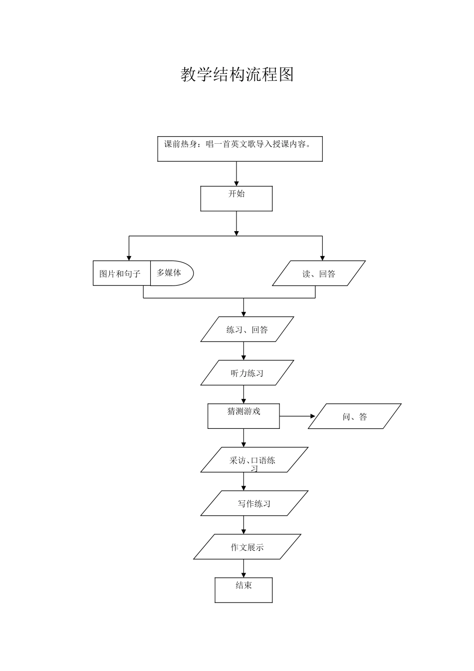 教学结构流程图_第1页