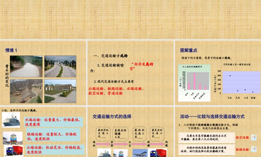 《交通运输》课件4