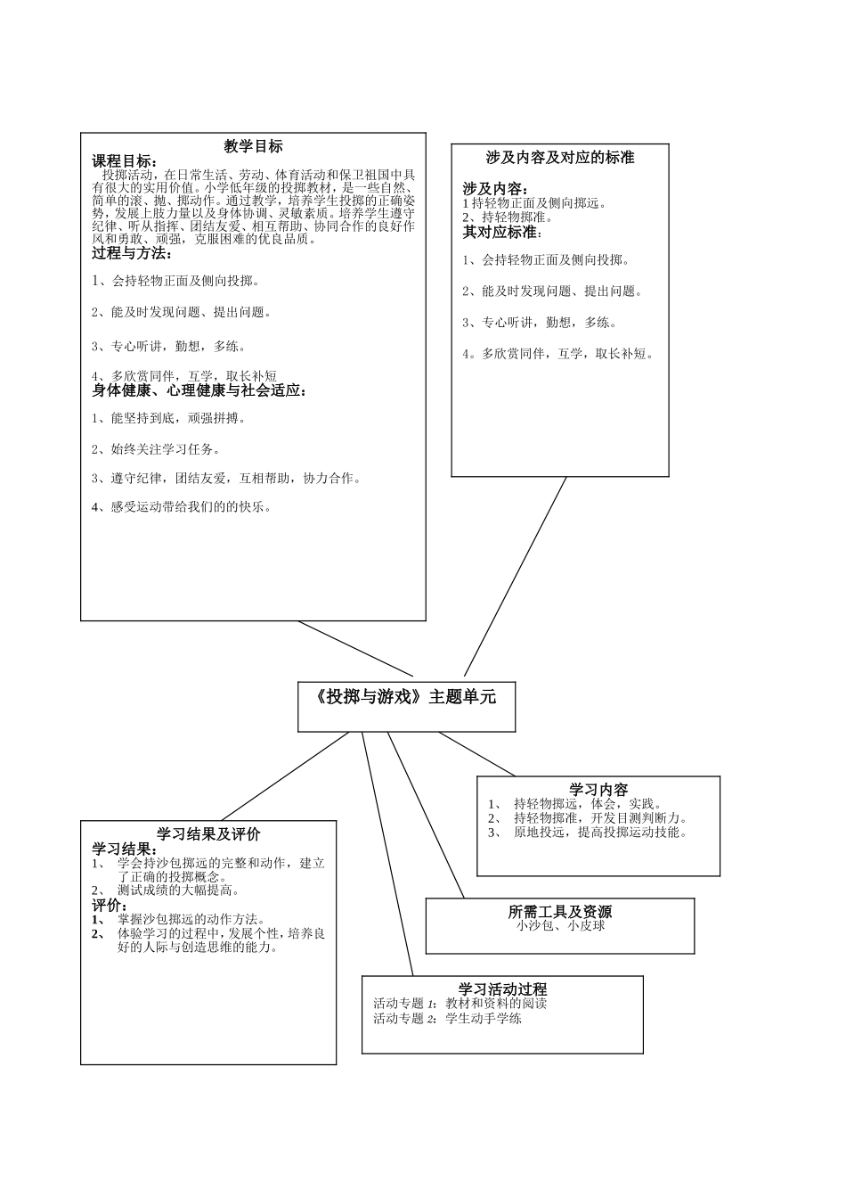 投掷与游戏-单元规划图_第1页
