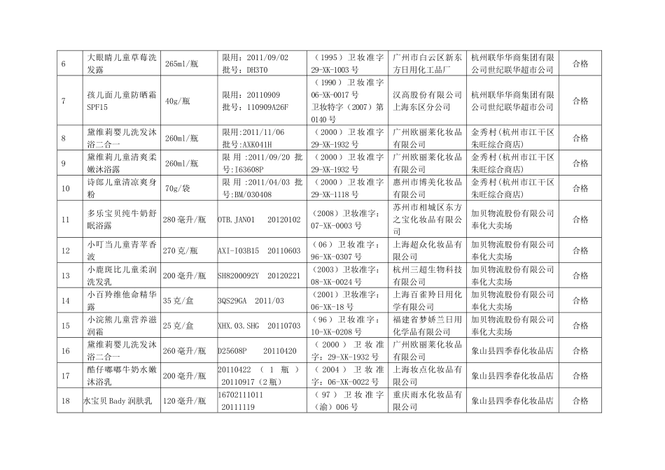 浙江省儿童用化妆品卫生监督抽检结果汇总表_第2页