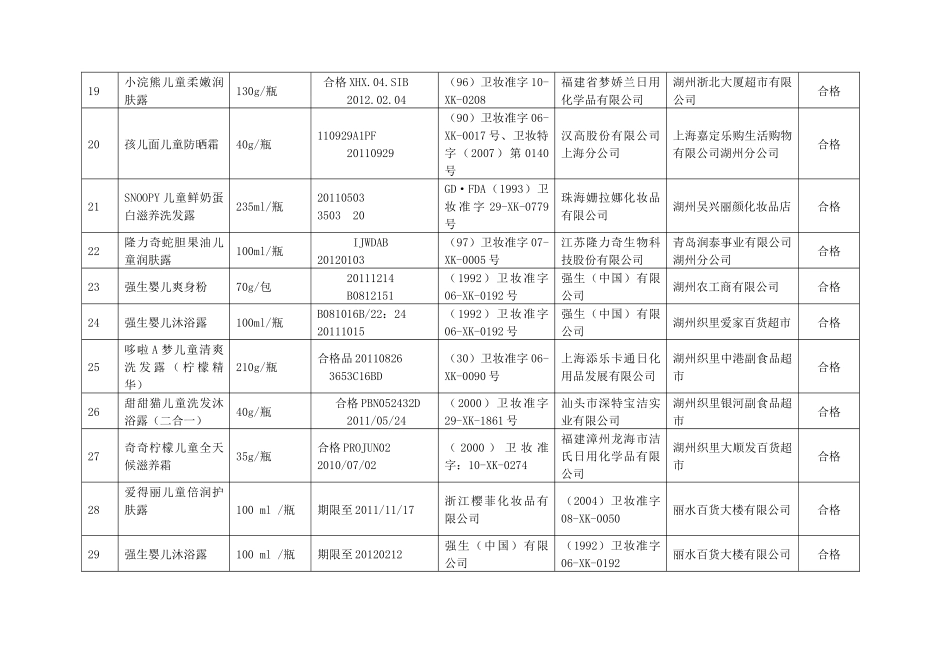浙江省儿童用化妆品卫生监督抽检结果汇总表_第3页