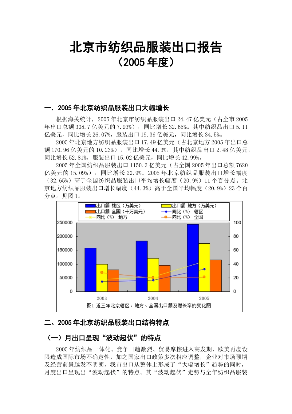北京市纺织品服装出口报告_第1页