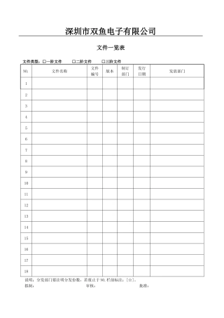 人力资源部表格(深圳市双鱼电子有限公司)