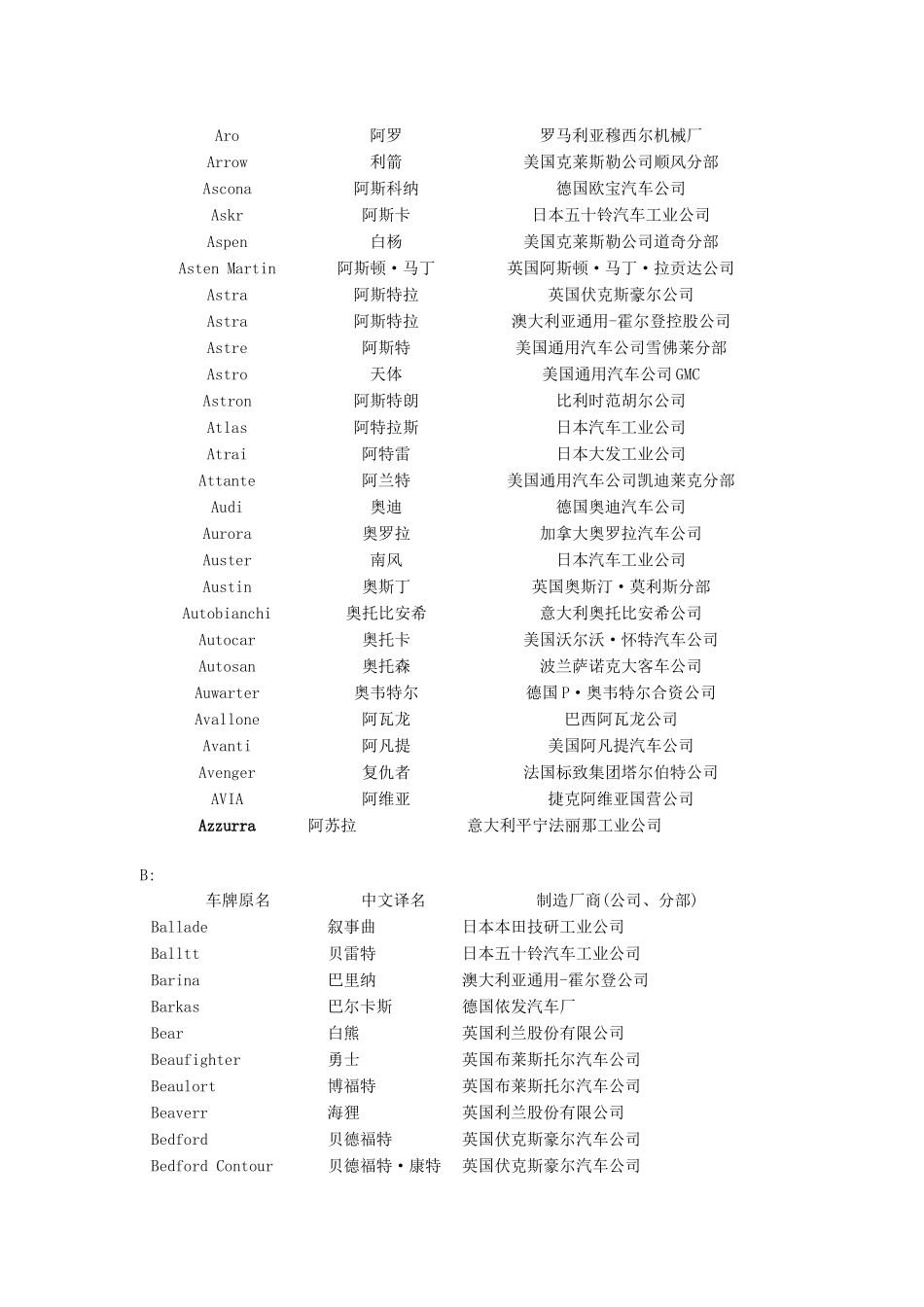 汽车交通运输管理知识分析字典_第2页
