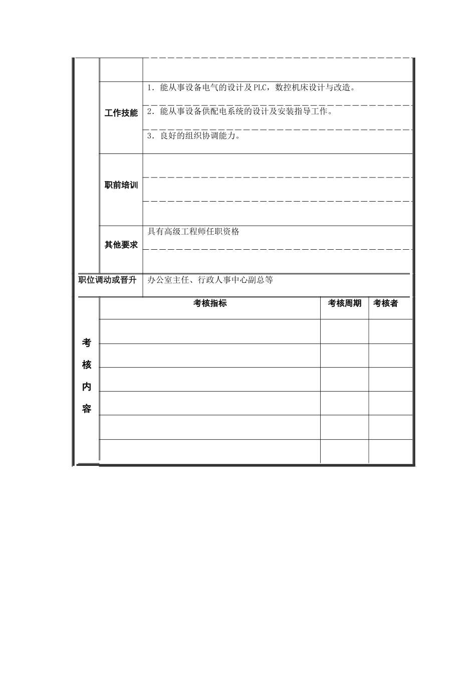 江动股份-电气员职位说明书_第3页