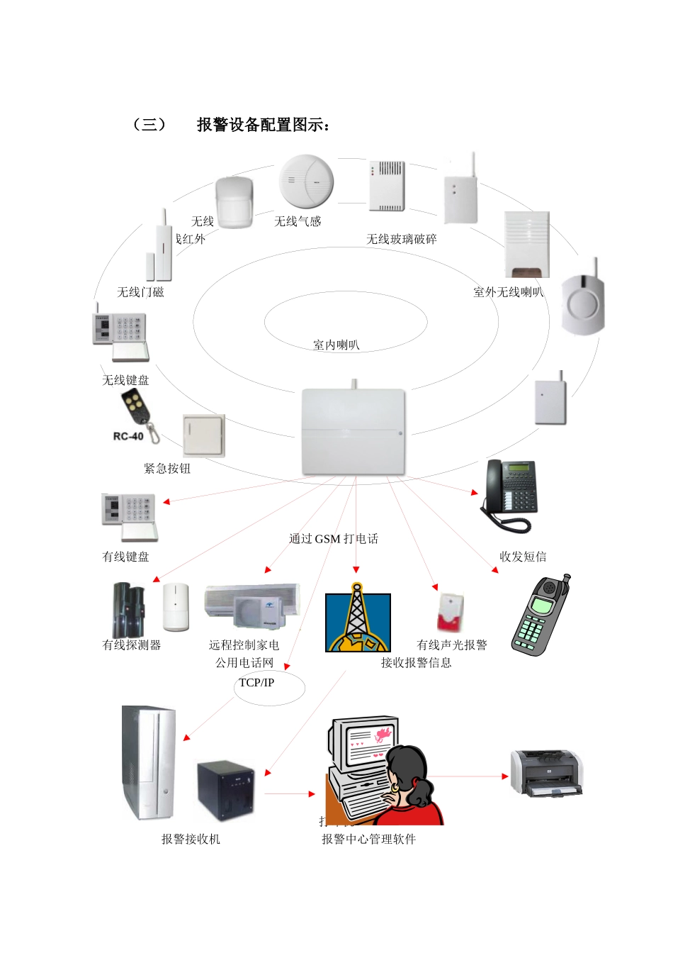 智能化别墅安防解决方案_第3页