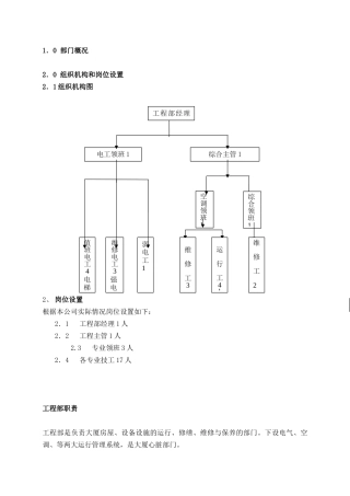 物业工程部管理资料汇总