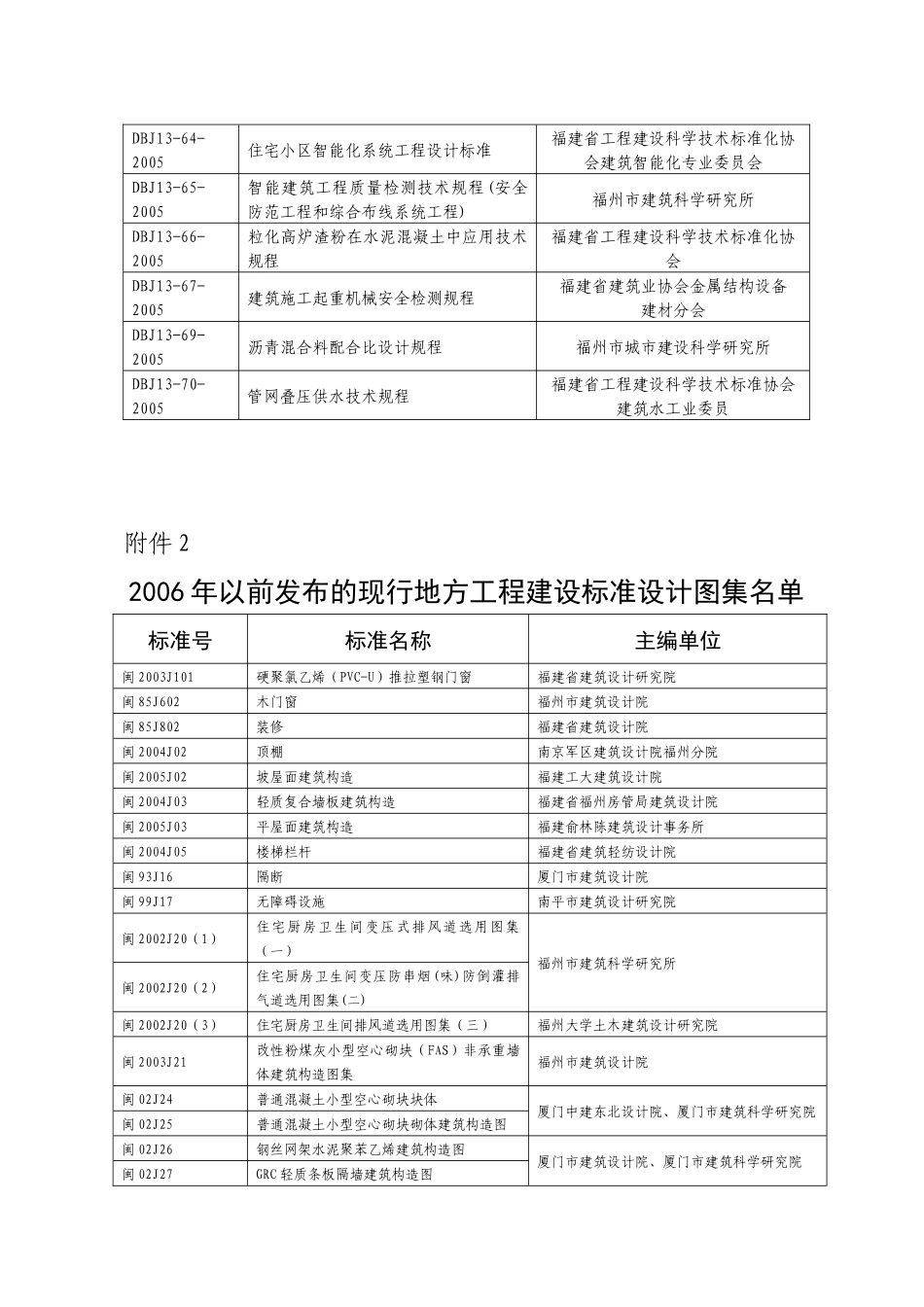 请下载浏览附件：1、2006年以前发布的现行地方工程建设标准_第3页