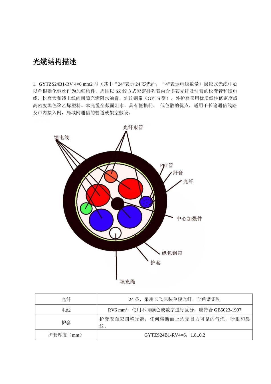 集束电缆与集束终端箱_第2页