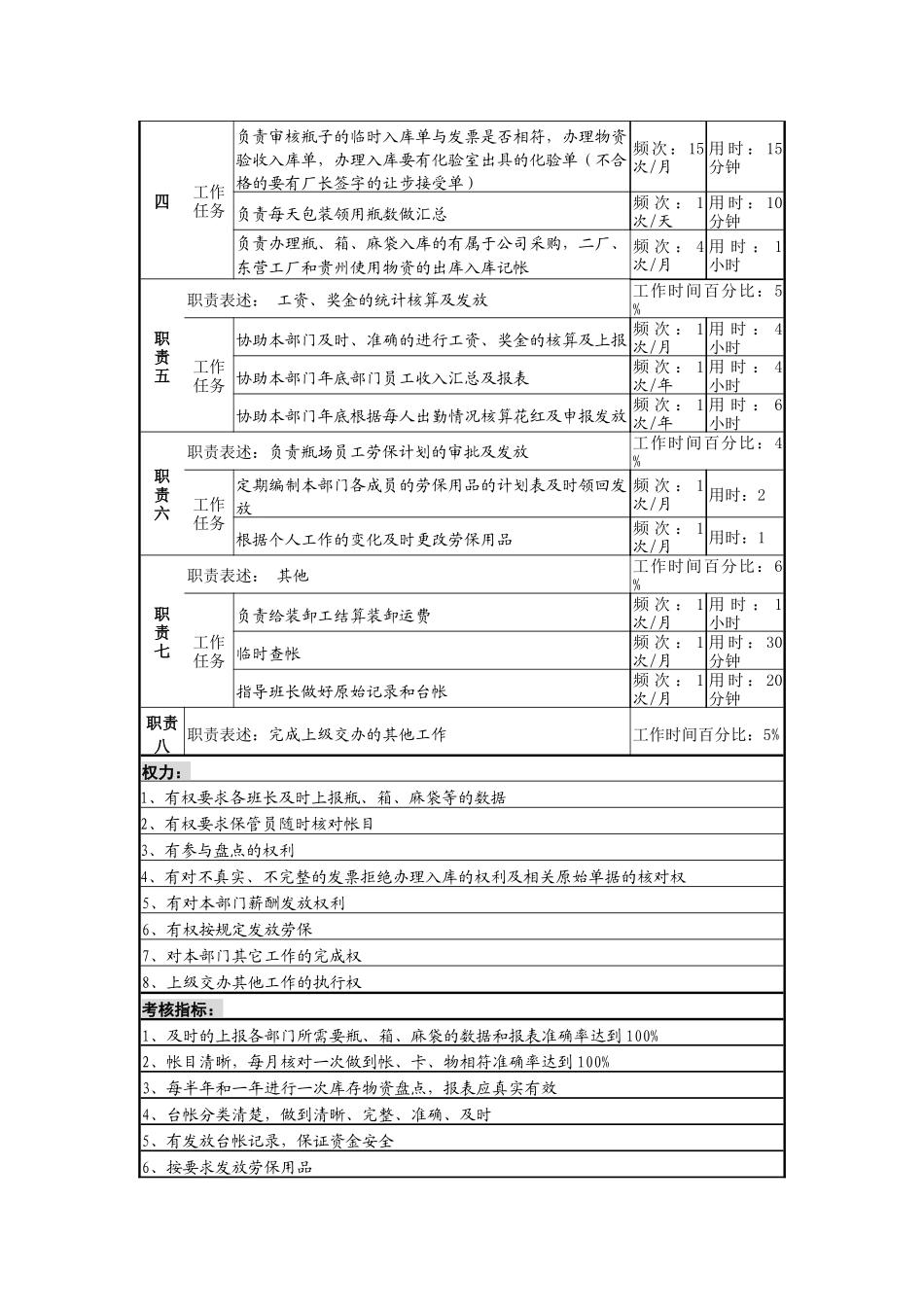 某啤酒企业分厂瓶场统计岗岗位说明书_第2页