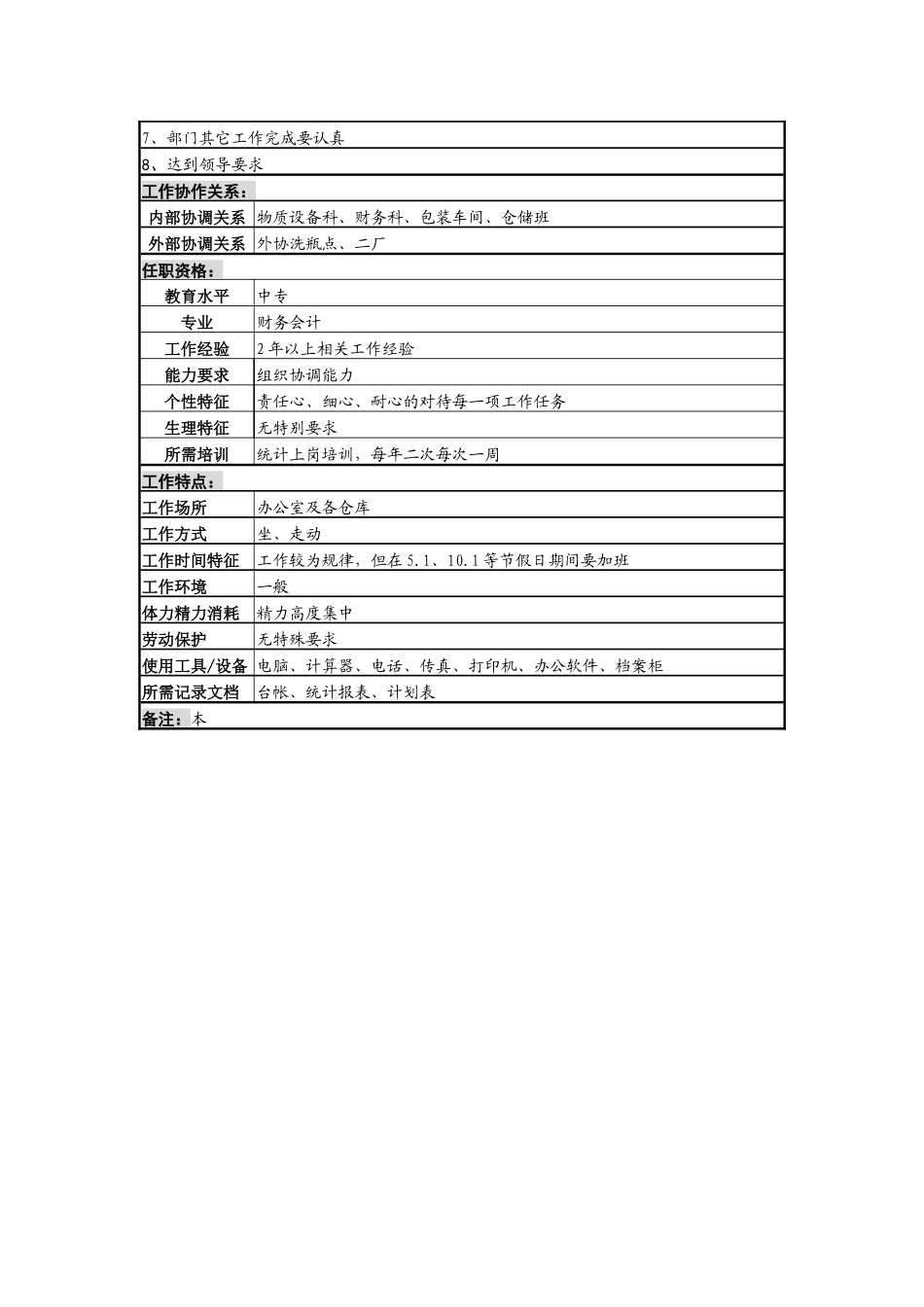 某啤酒企业分厂瓶场统计岗岗位说明书_第3页