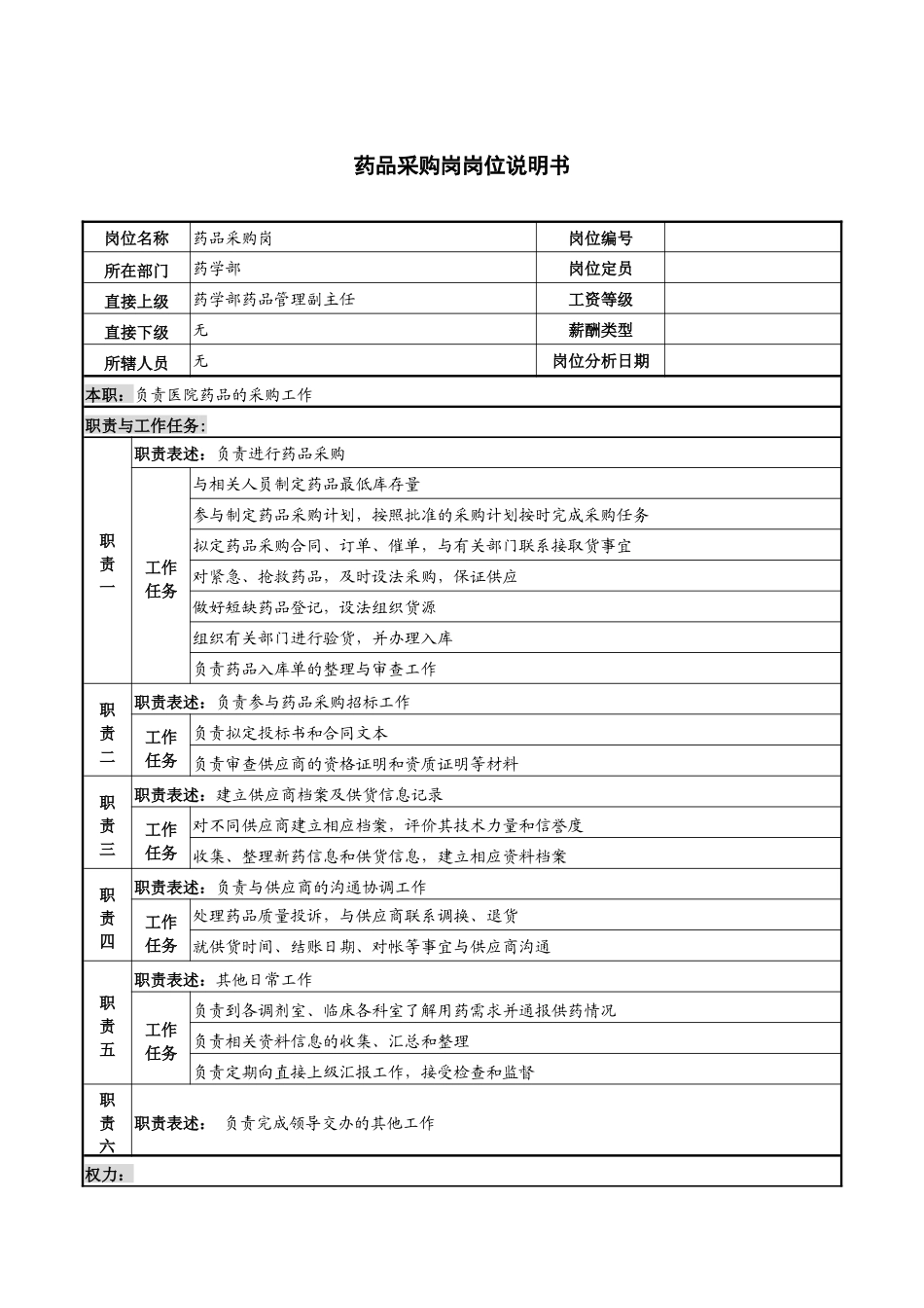 药品采购岗岗位说明书_第1页