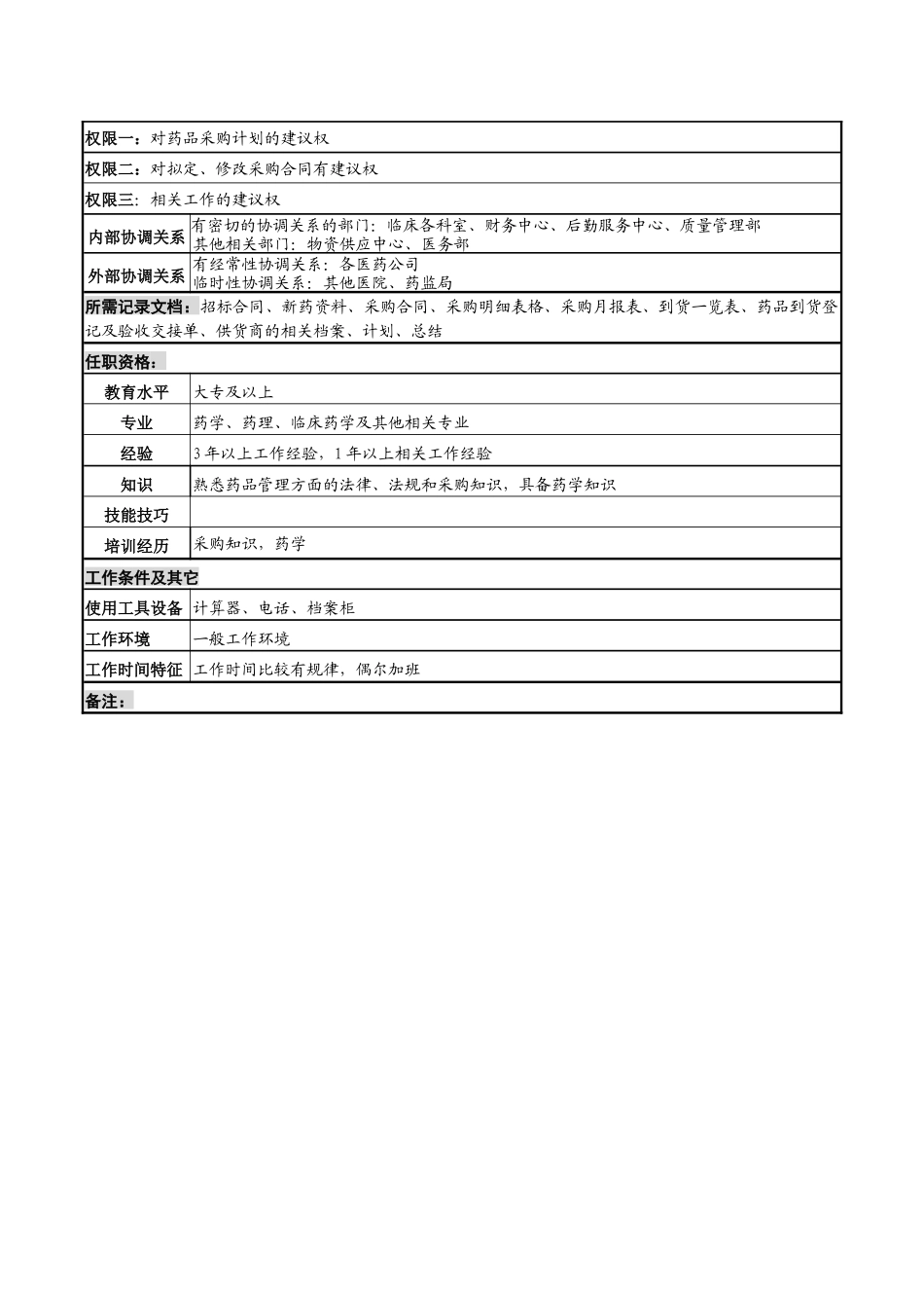 药品采购岗岗位说明书_第2页