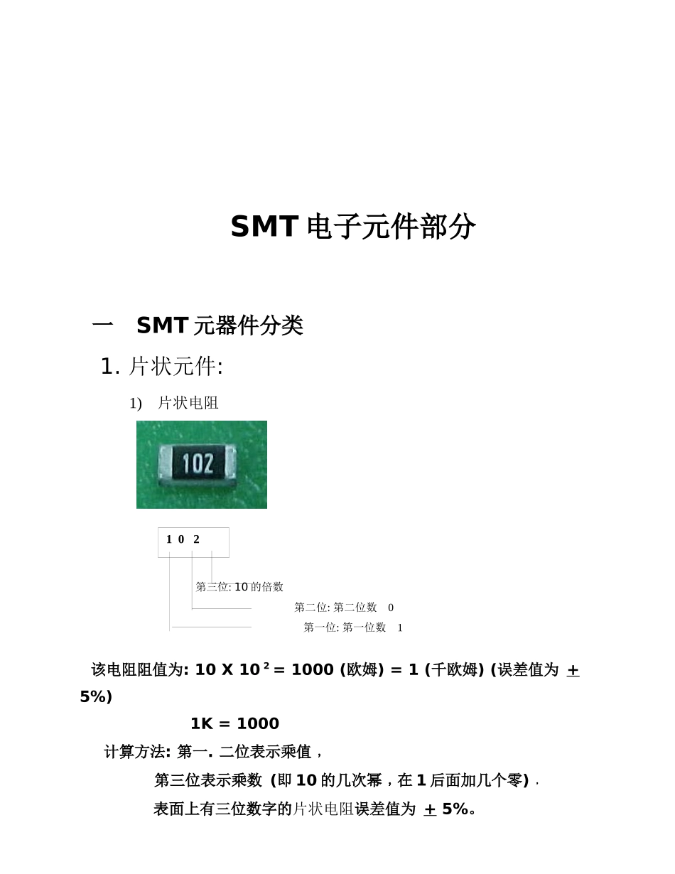 SMT电子元件部分分类_第1页