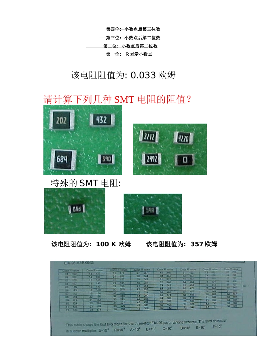 SMT电子元件部分分类_第3页