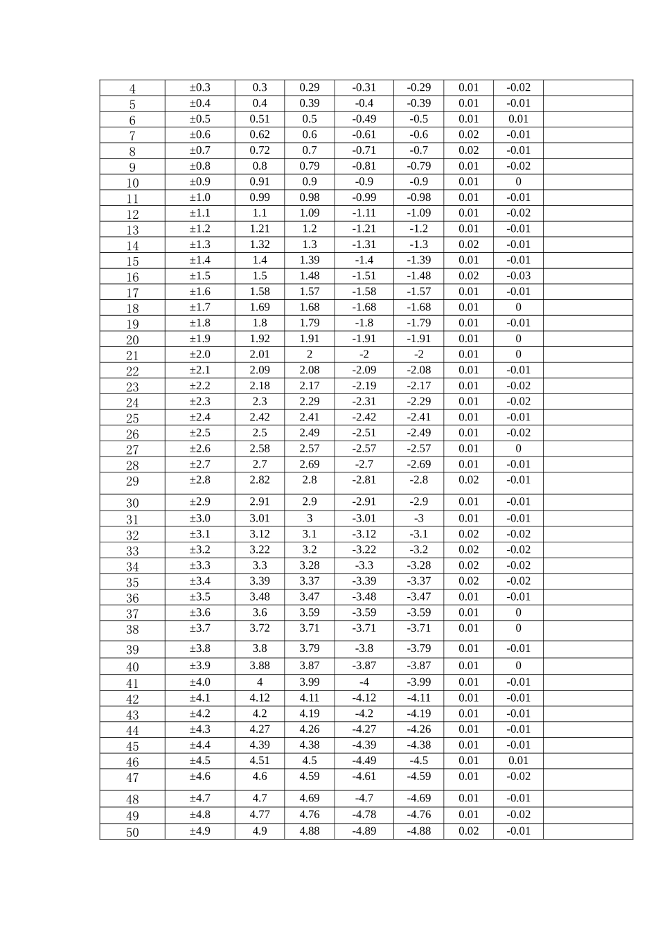 简易数控直流电源_第2页