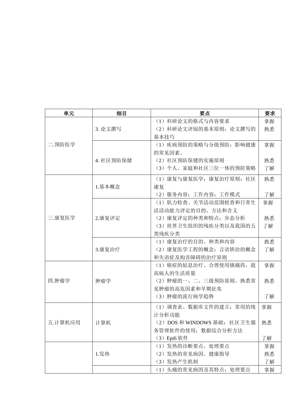 全科医学科理论考试大纲_第3页