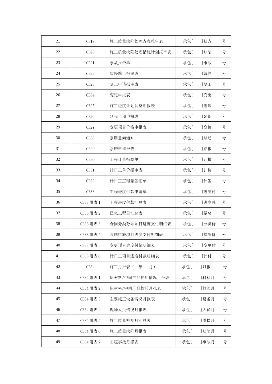 最新水利工程承包人常用表格_第3页