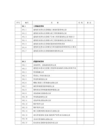 江苏SN建筑给排水交工资料-消防