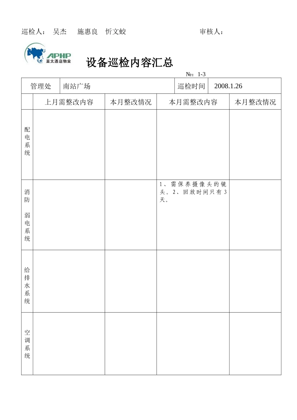 某酒店设备巡检内容汇总_第2页