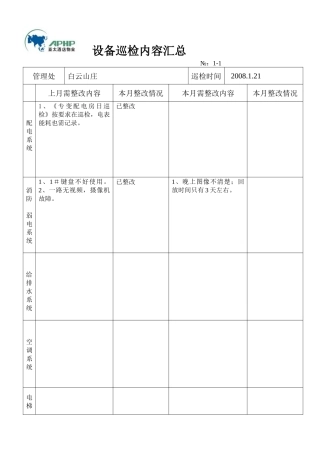 某酒店设备巡检内容汇总