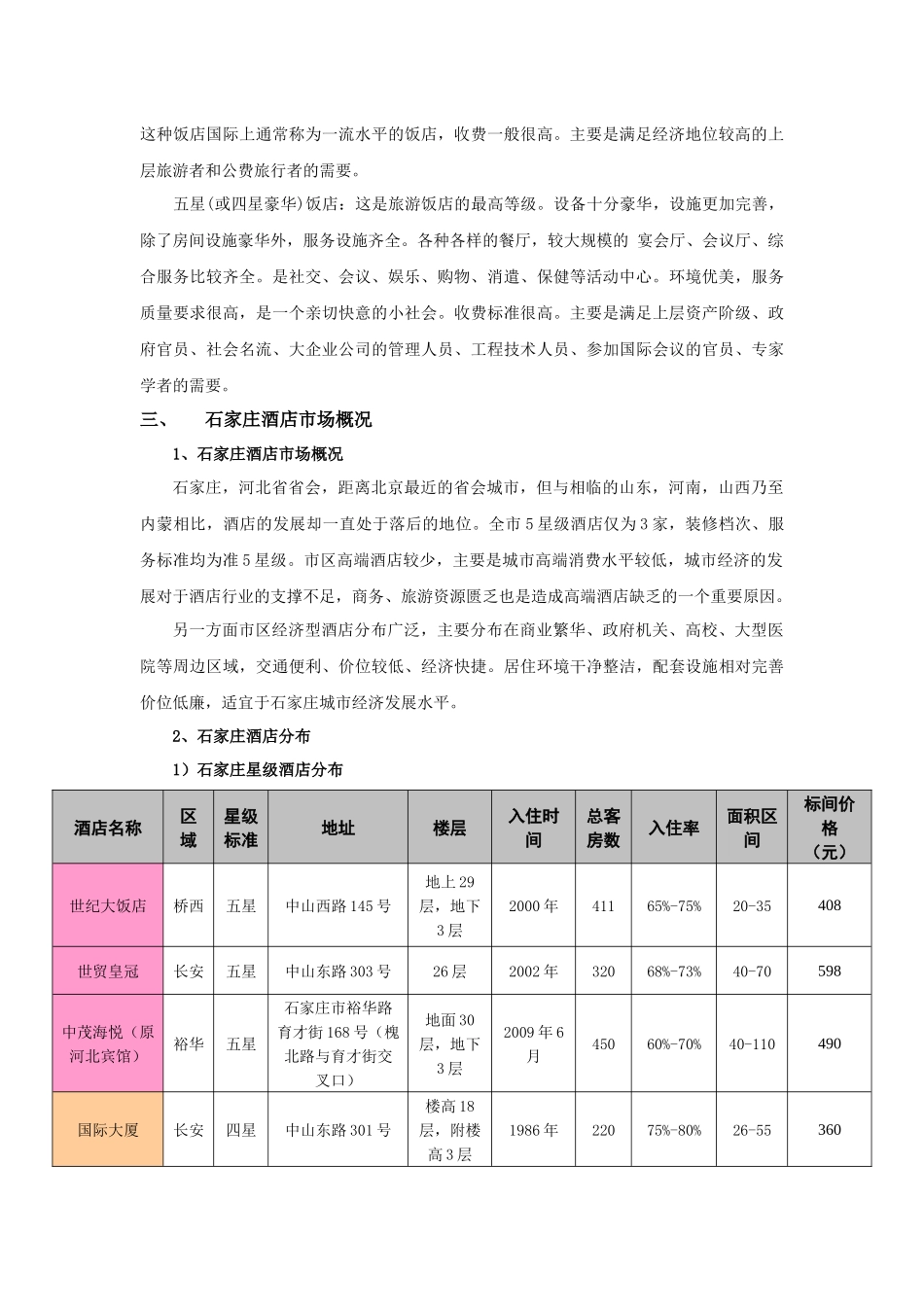 石家庄房地产市场(酒店、公寓)基本情况_第3页