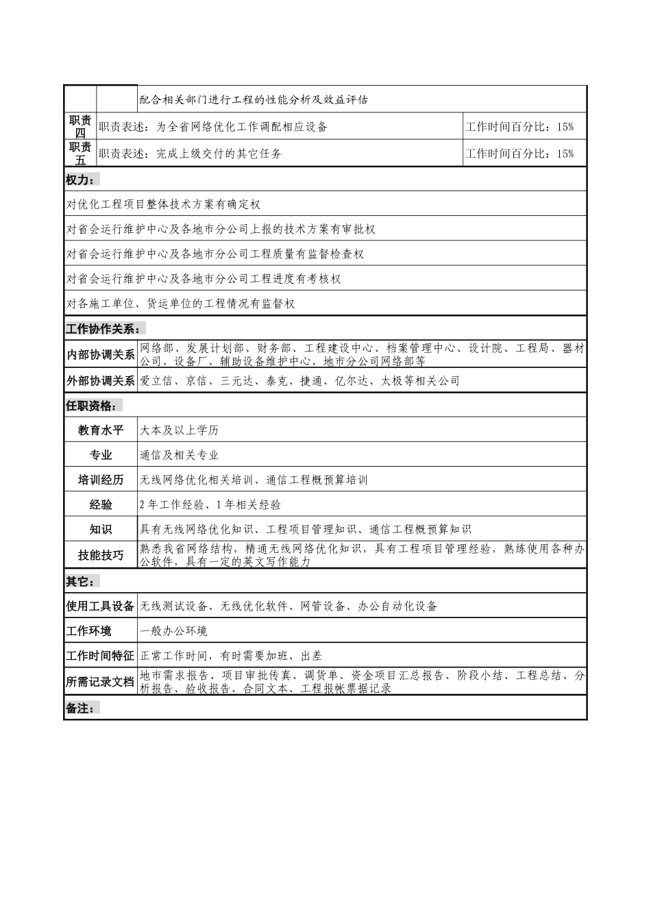 材料行业-网管中心网络优化室-优化工程岗位说明书_第2页