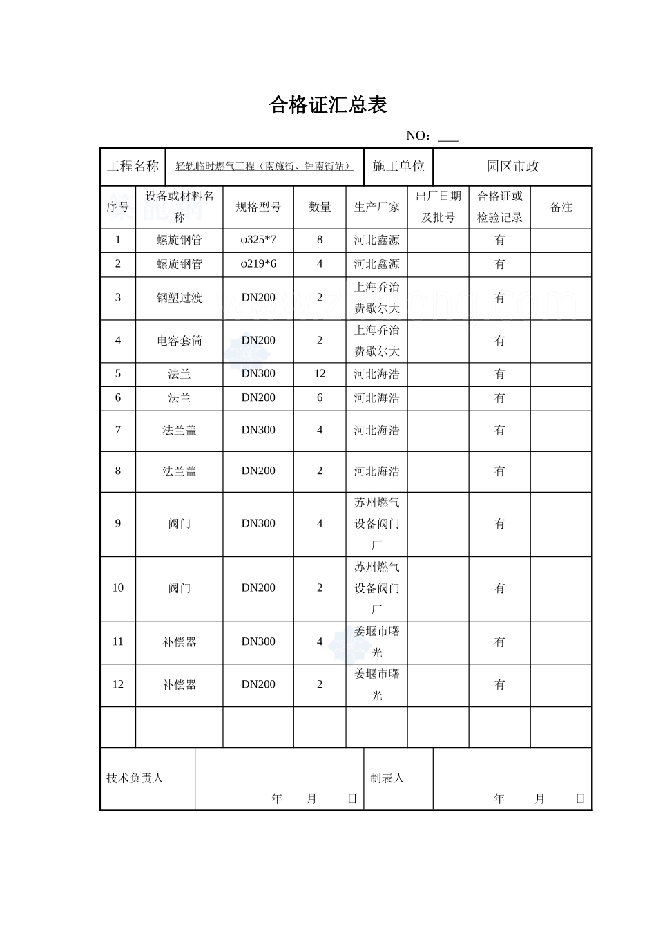 苏州某燃气管道工程施工专用表格_secret_第3页