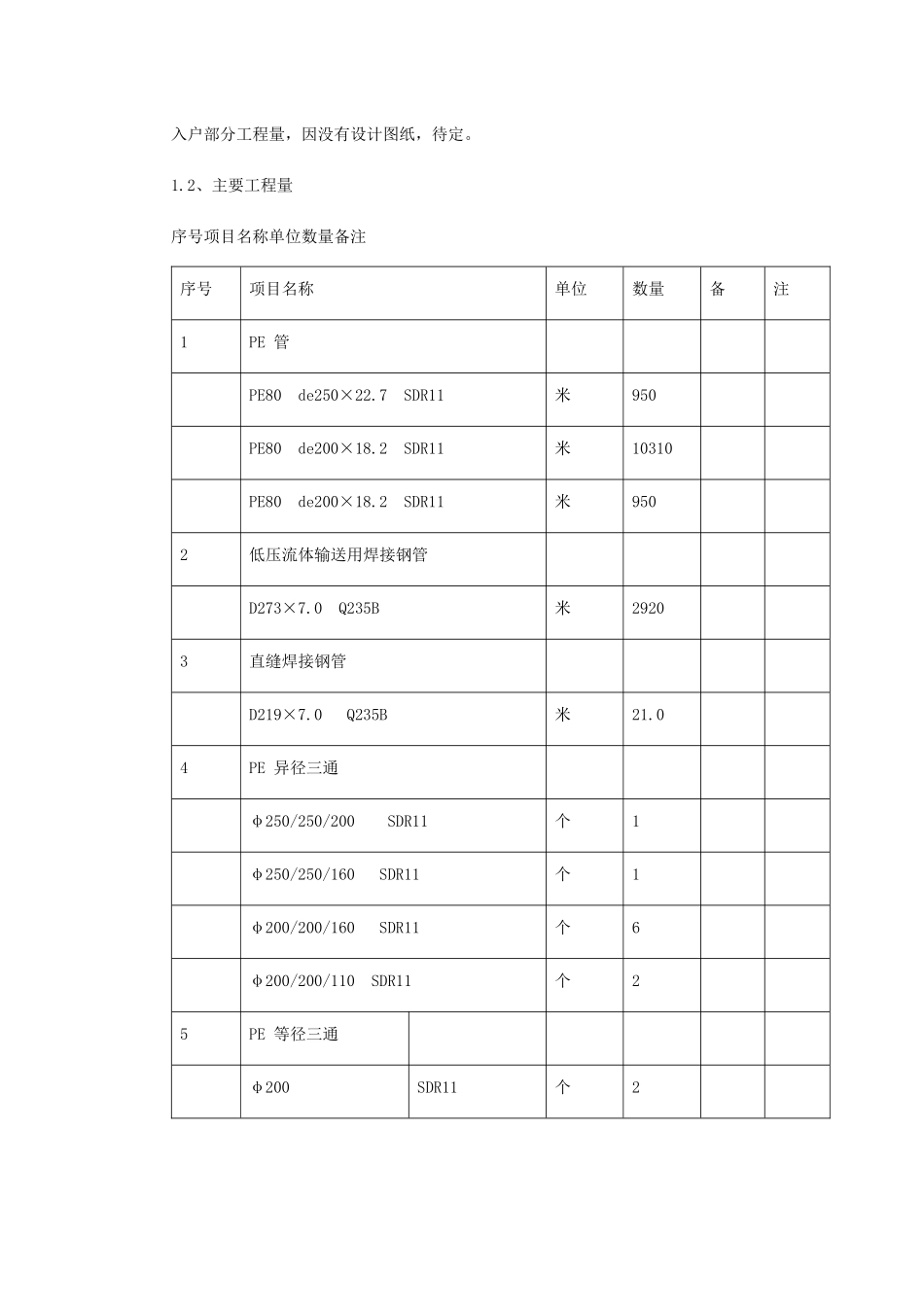 某市燃气工程施工组织设计(DOC263页)_第3页