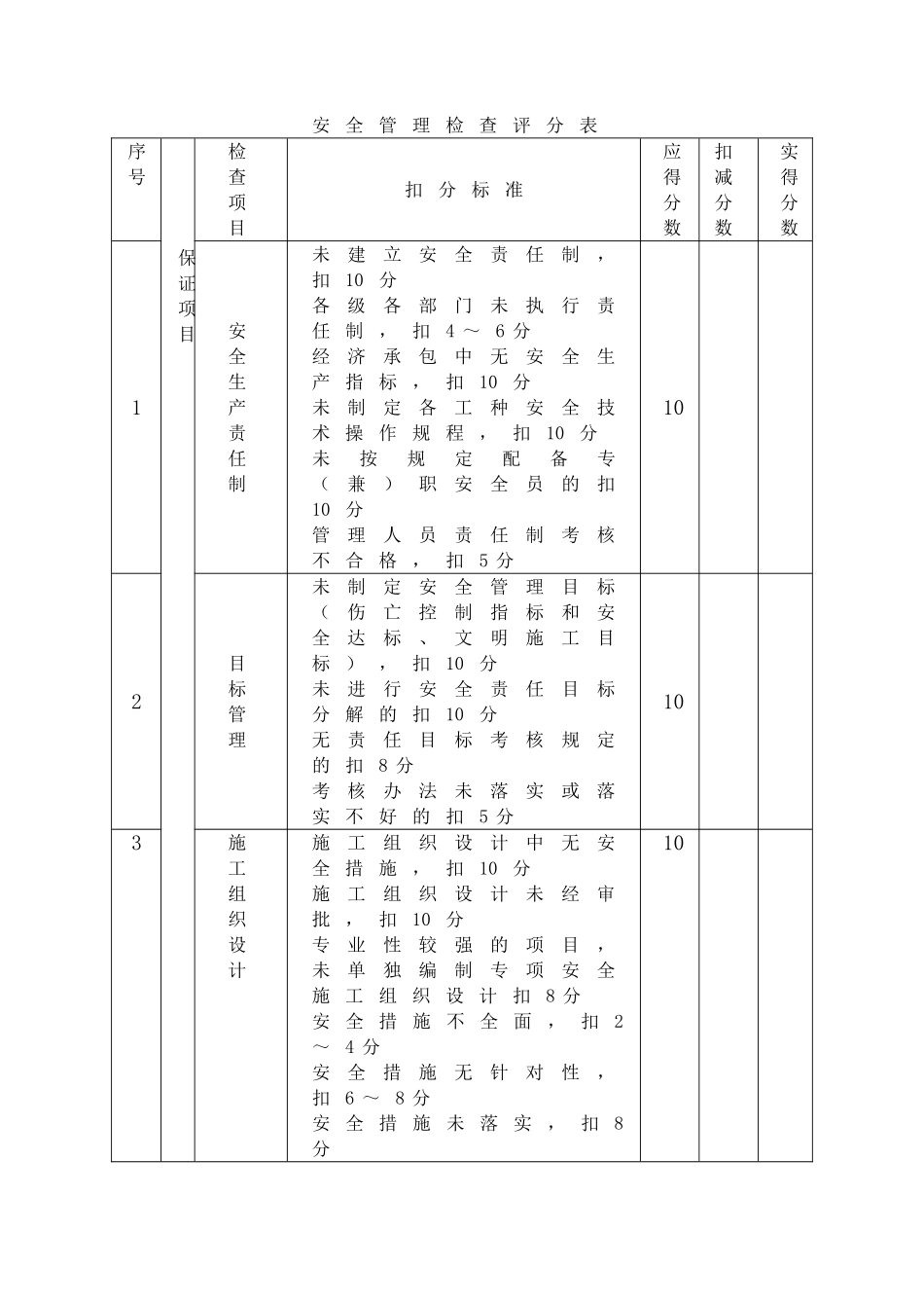 5.5建筑施工安全检查评分表(JGJ59-99)(DOC17页)_第1页