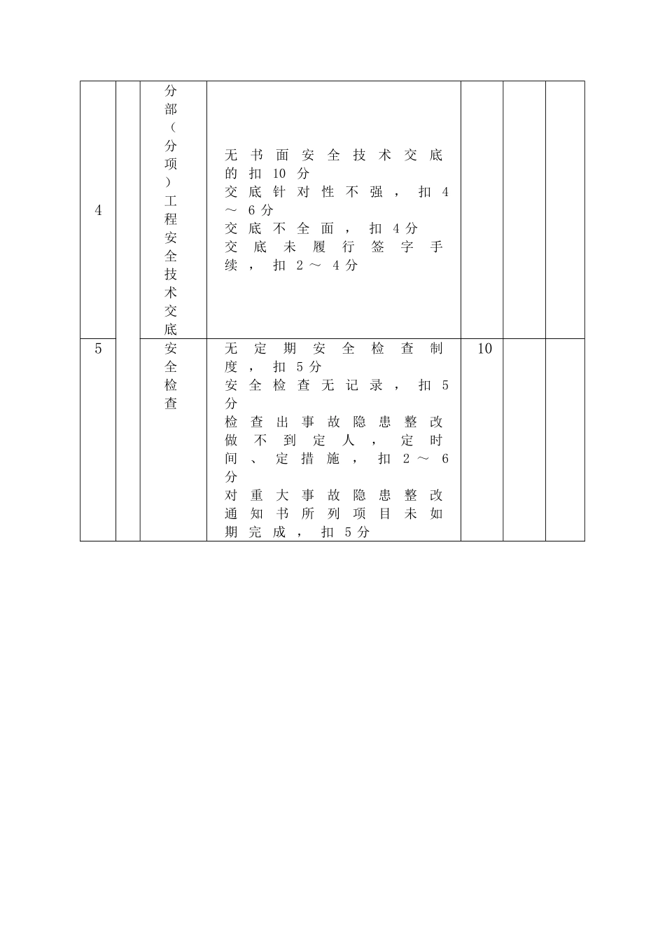 5.5建筑施工安全检查评分表(JGJ59-99)(DOC17页)_第2页
