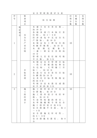 5.5建筑施工安全检查评分表(JGJ59-99)(DOC17页)