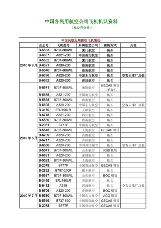 中国各民用航空公司飞机机队资料(XXXX9