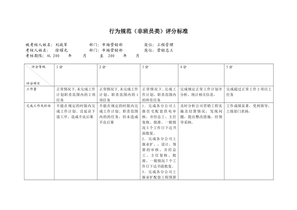上海市电力公司市区供电公司工程管理行为规范考评表_第2页