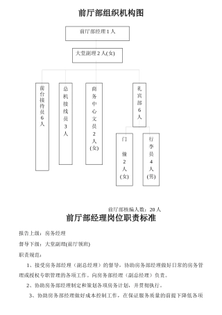 某酒店前厅部岗位规范