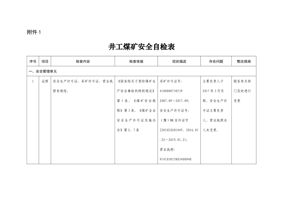 最新井工煤矿安全自检表_第1页