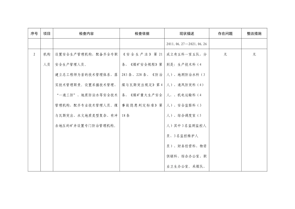 最新井工煤矿安全自检表_第2页