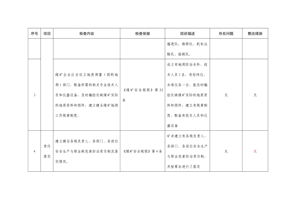 最新井工煤矿安全自检表_第3页