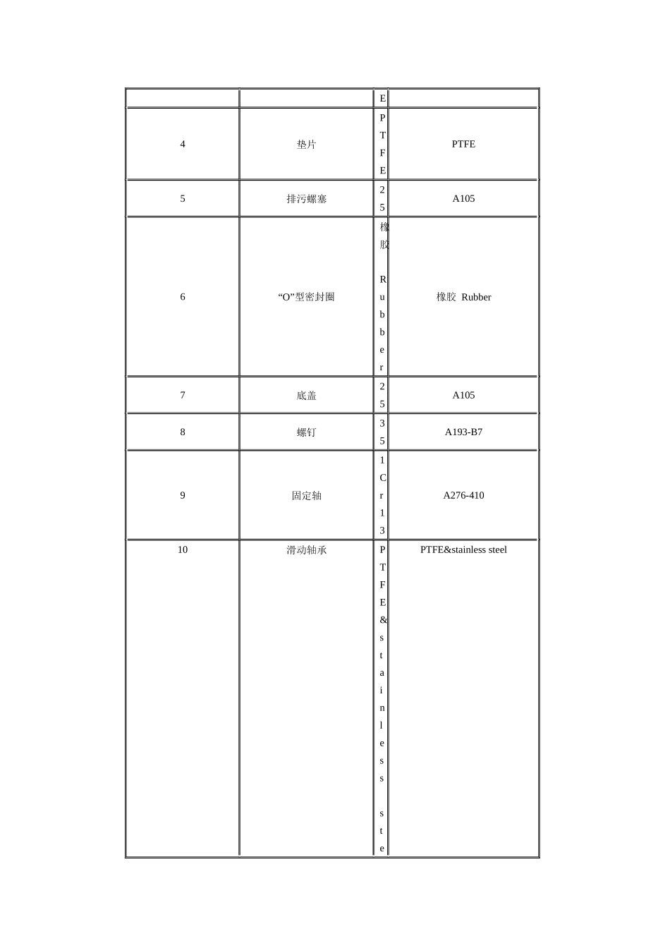煤化工氧气切断阀_第3页