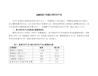 金融危机下的意大利汽车工业