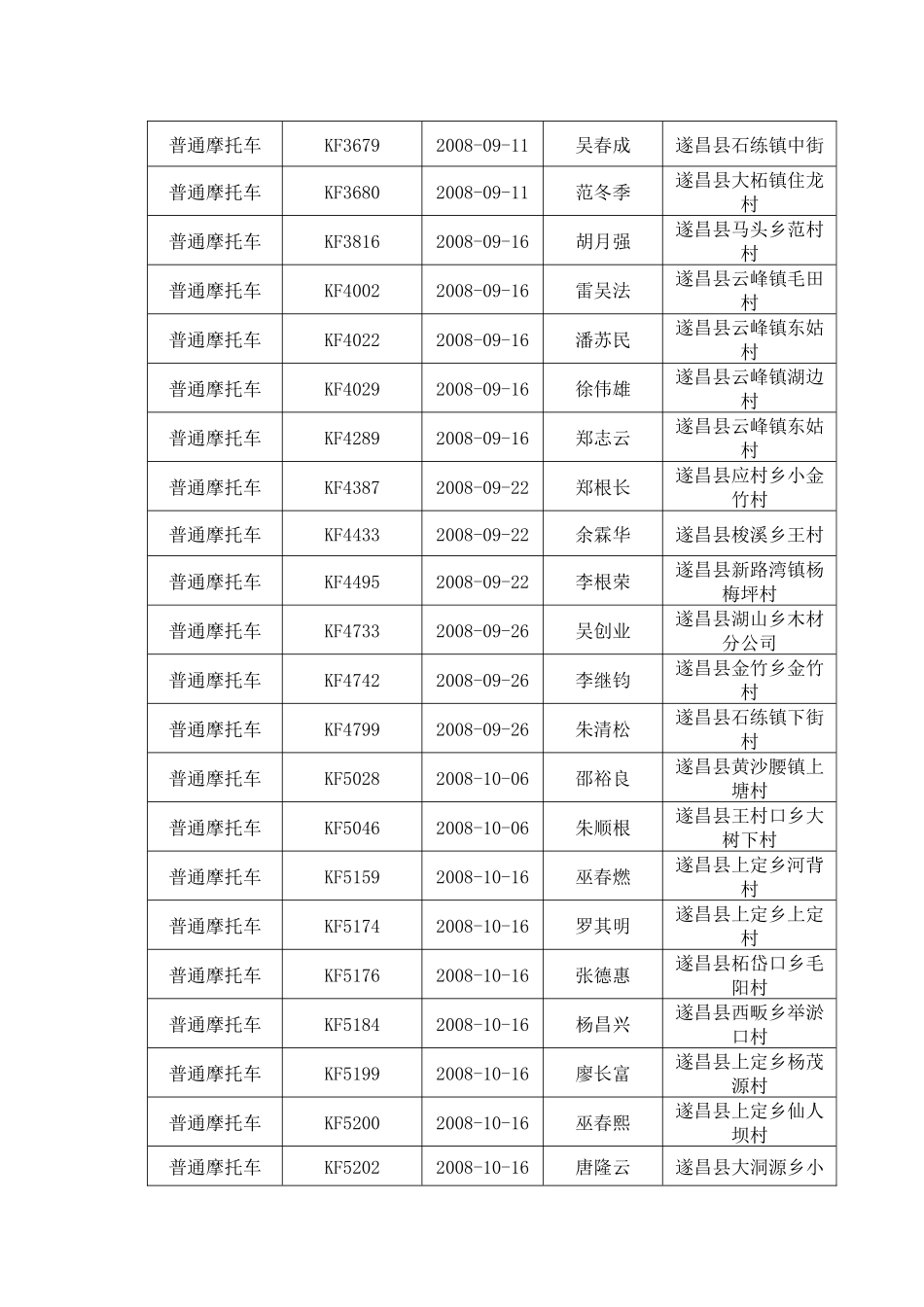 根据中华人民共和国道路交通安全法_第2页
