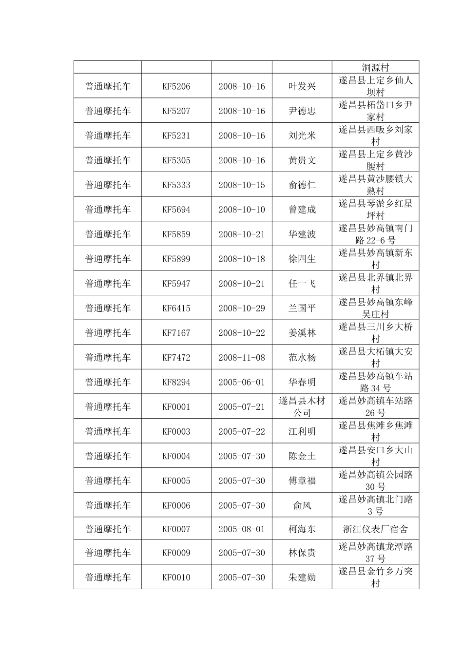 根据中华人民共和国道路交通安全法_第3页
