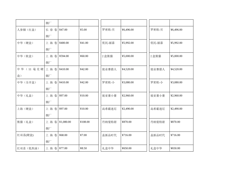 香烟价格表(史上最全)_第2页