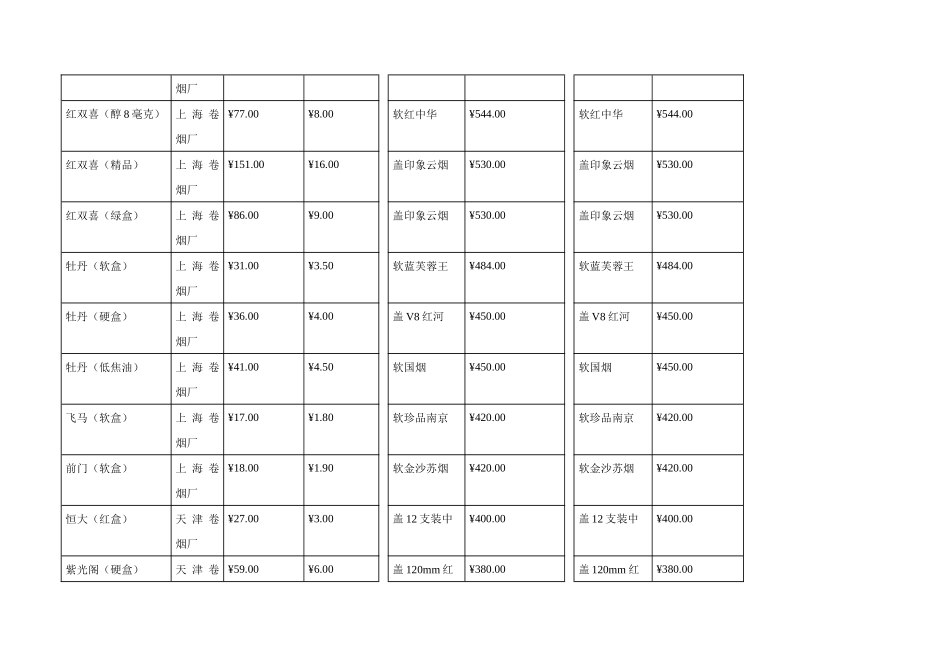 香烟价格表(史上最全)_第3页