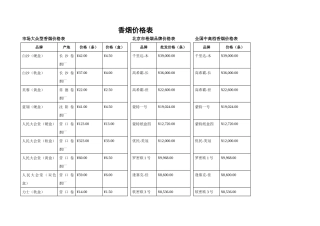 香烟价格表(史上最全)