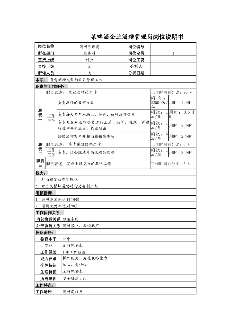 某啤酒企业酒糟管理岗岗位说明书._第1页