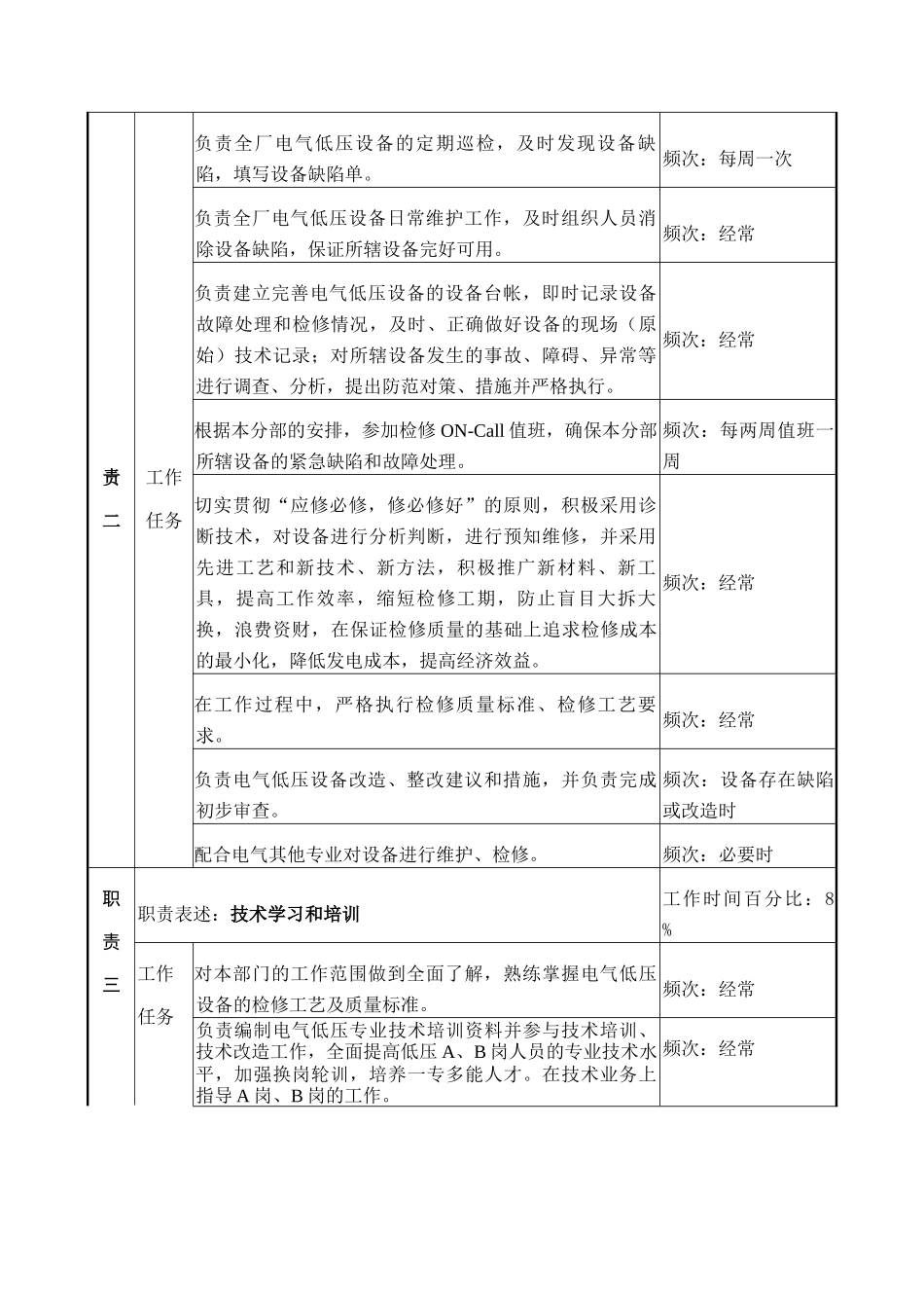 电气低压专责岗位说明书_第2页